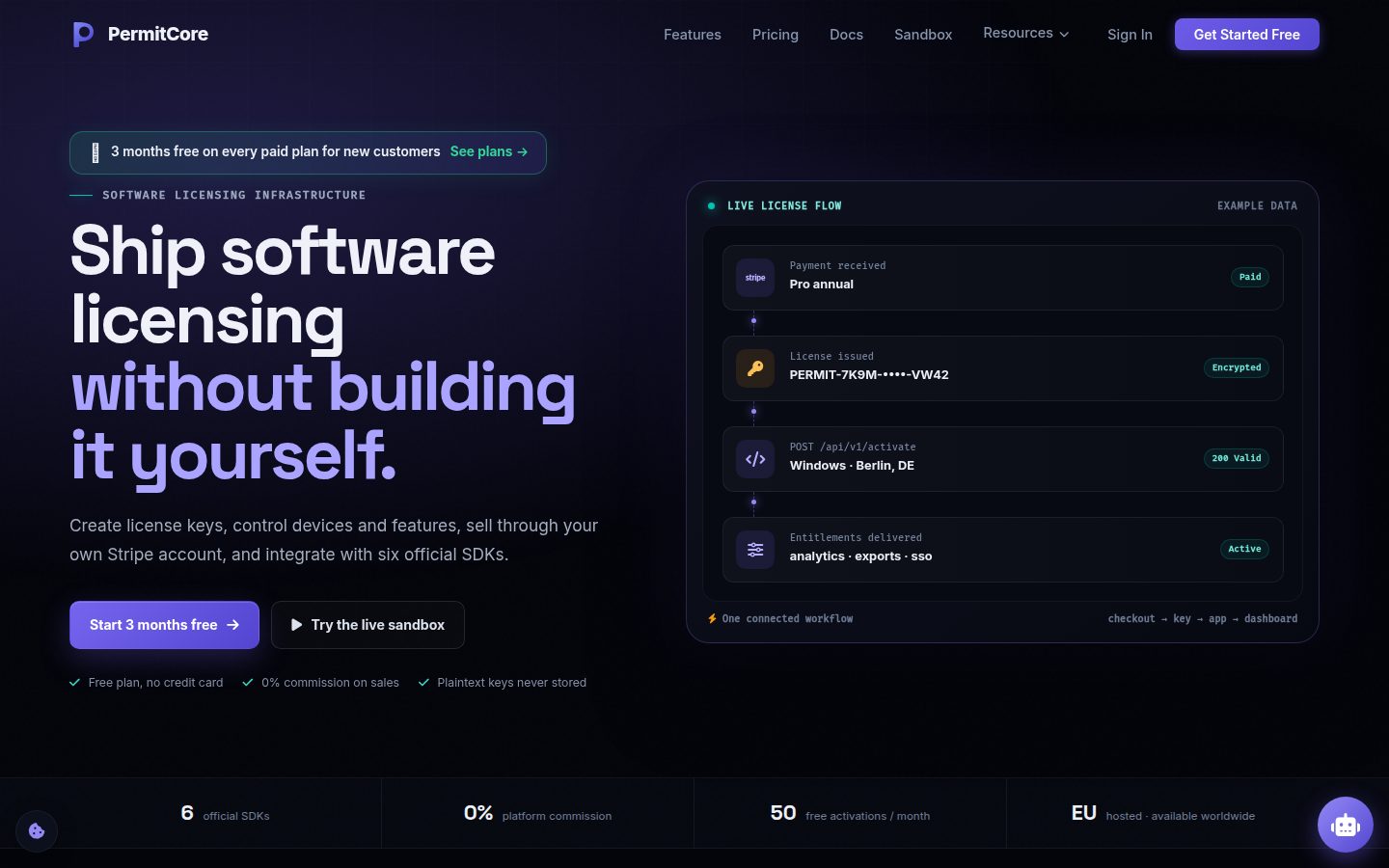 Screenshot of the public PermitCore homepage