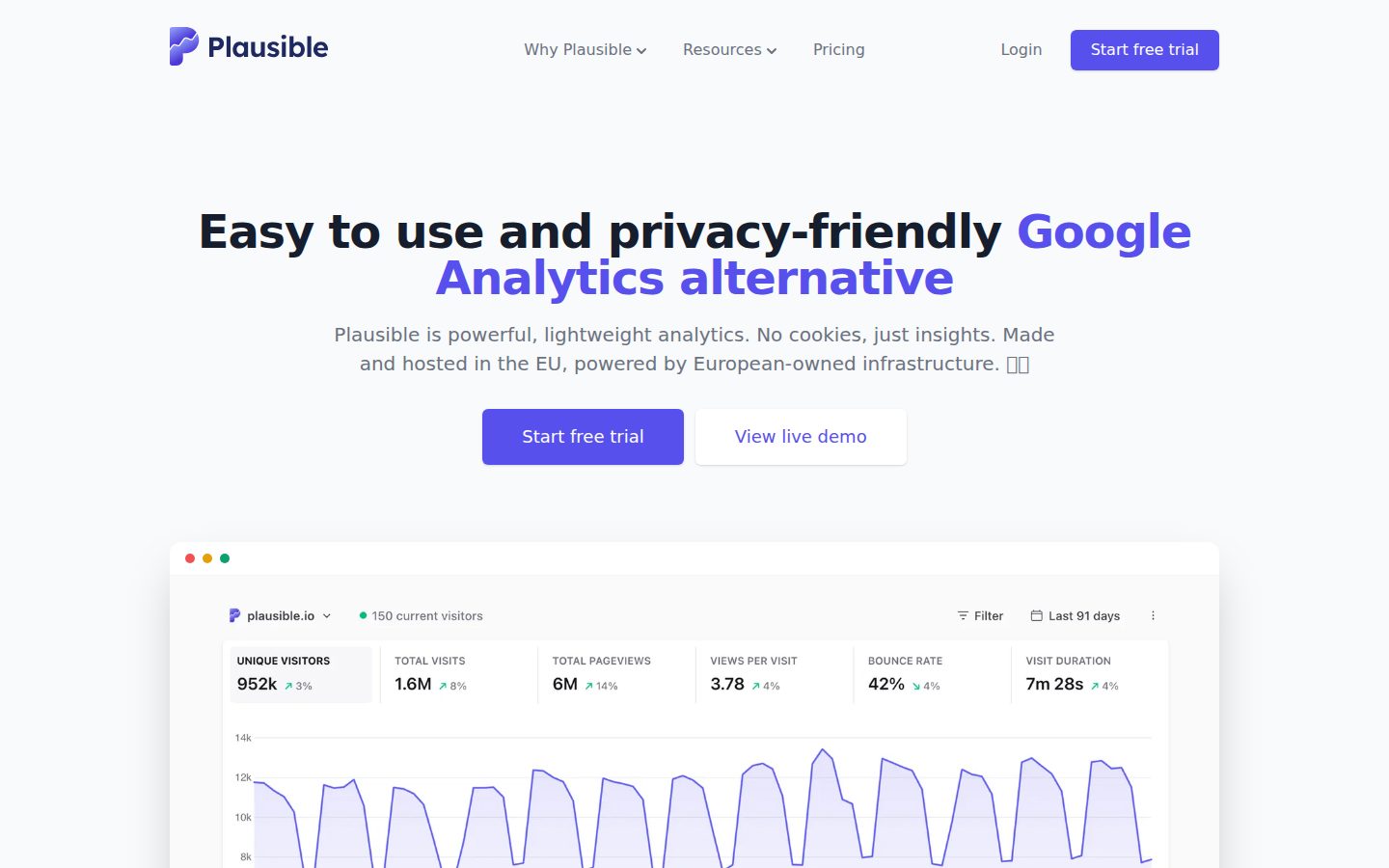Screenshot of the public Plausible homepage