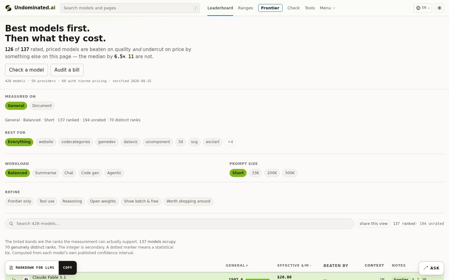 Screenshot of the public Undominated homepage