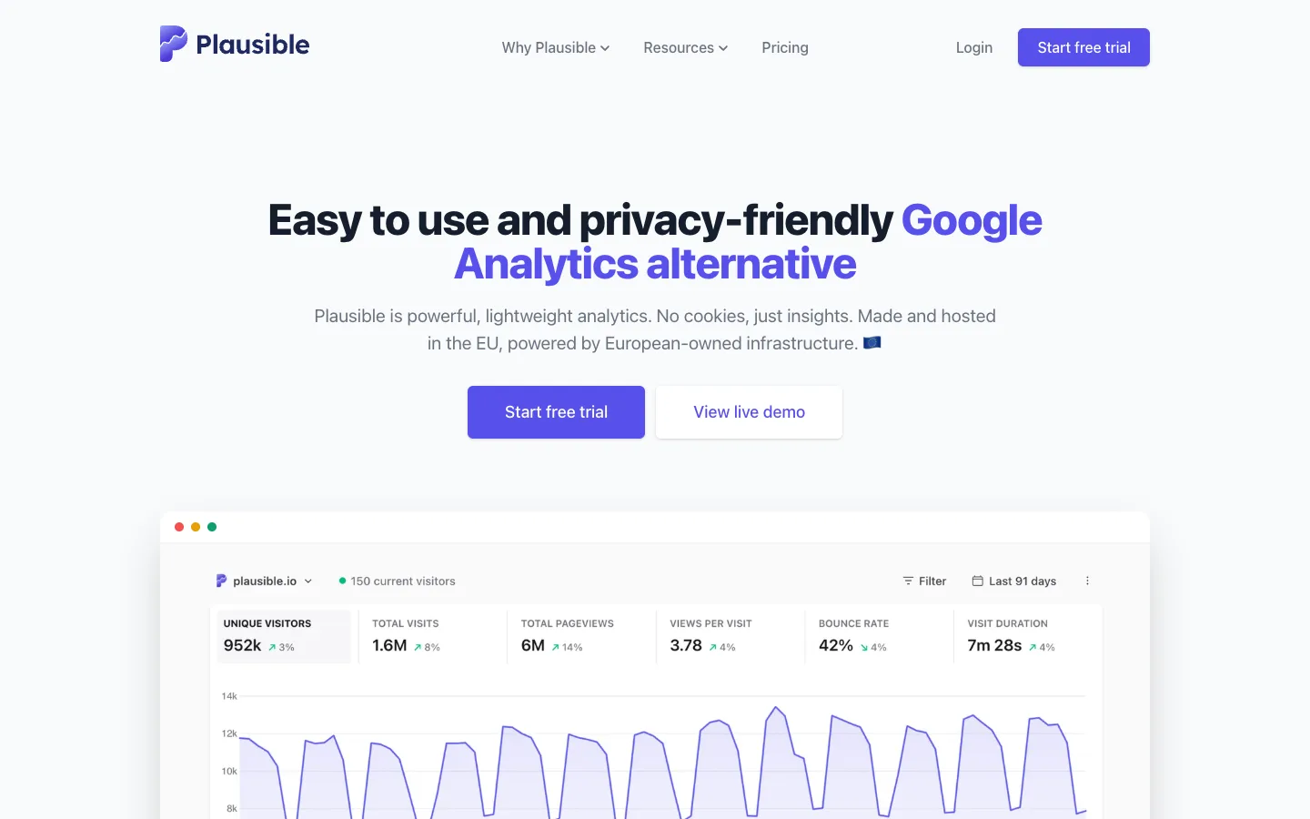 Screenshot of the public Plausible homepage